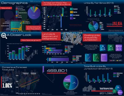 Data Highlights